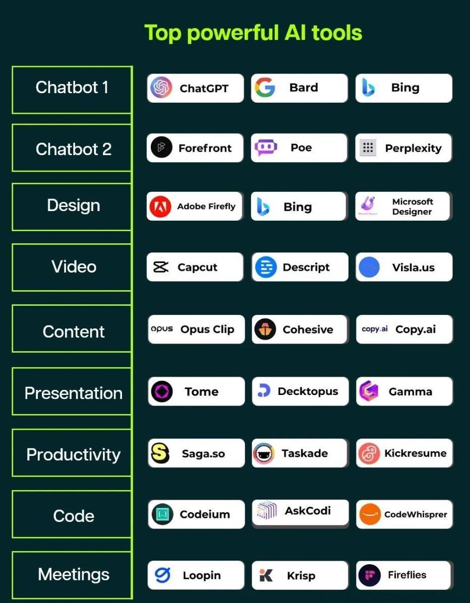 70 种AI工具助您在提高效率[呲牙]
1️⃣ AI Virtual Assis