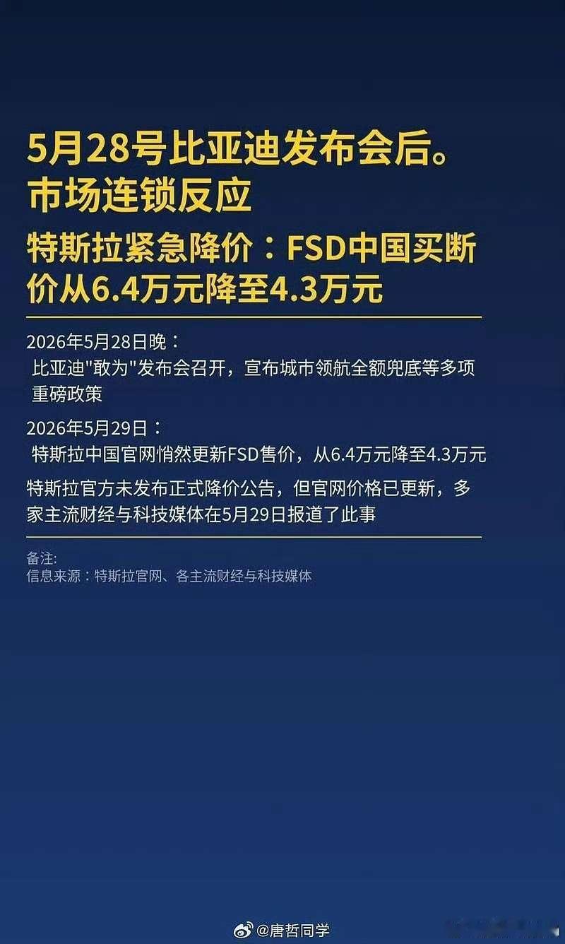 ？请问4.3w的FSD哪里买
