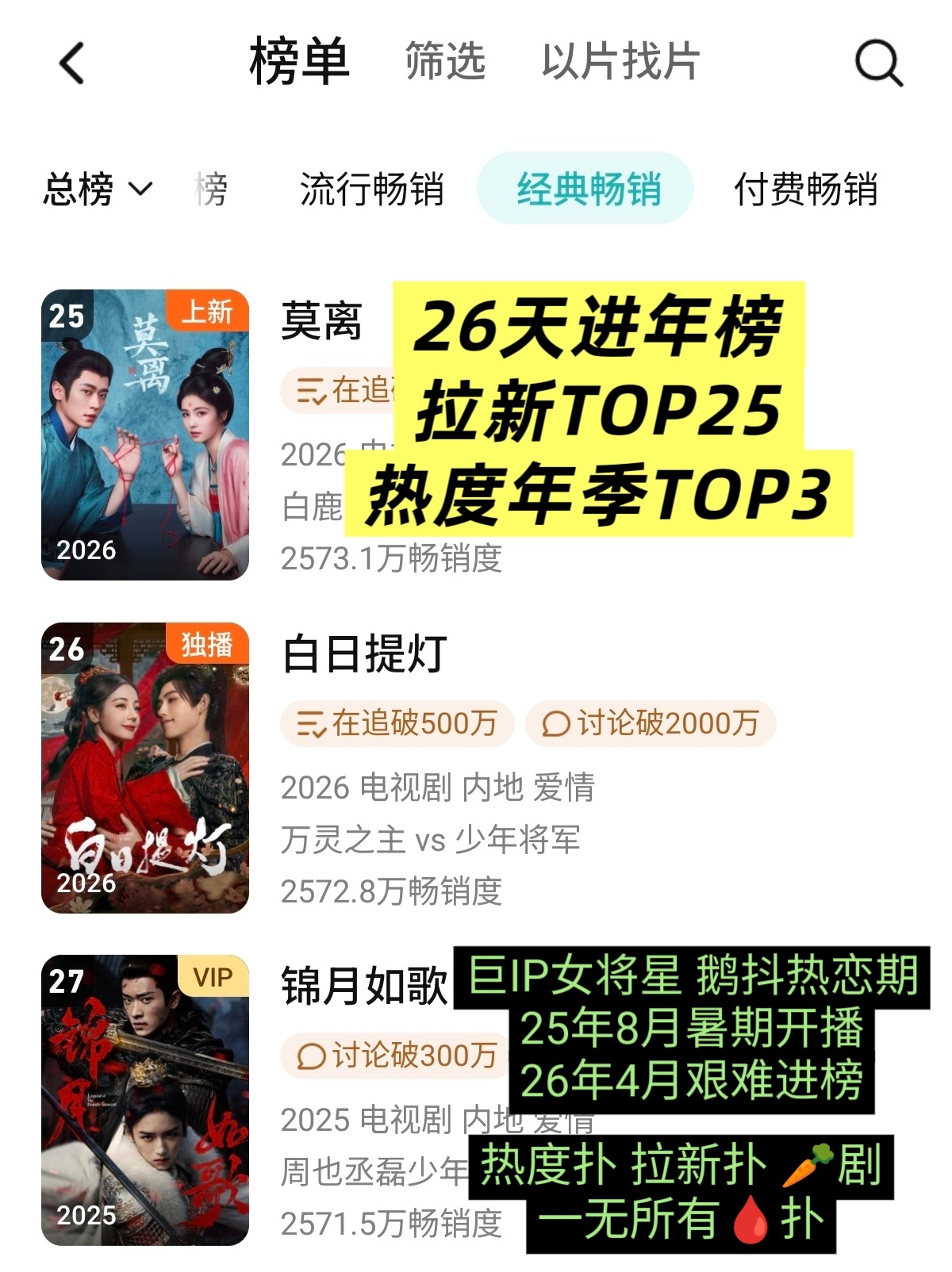 我们仍未可知，莫离的埋剧挂件男配磊坨翔丝，怎么敢拿鹅抖热恋期、权谋加戏粉碎机之巨