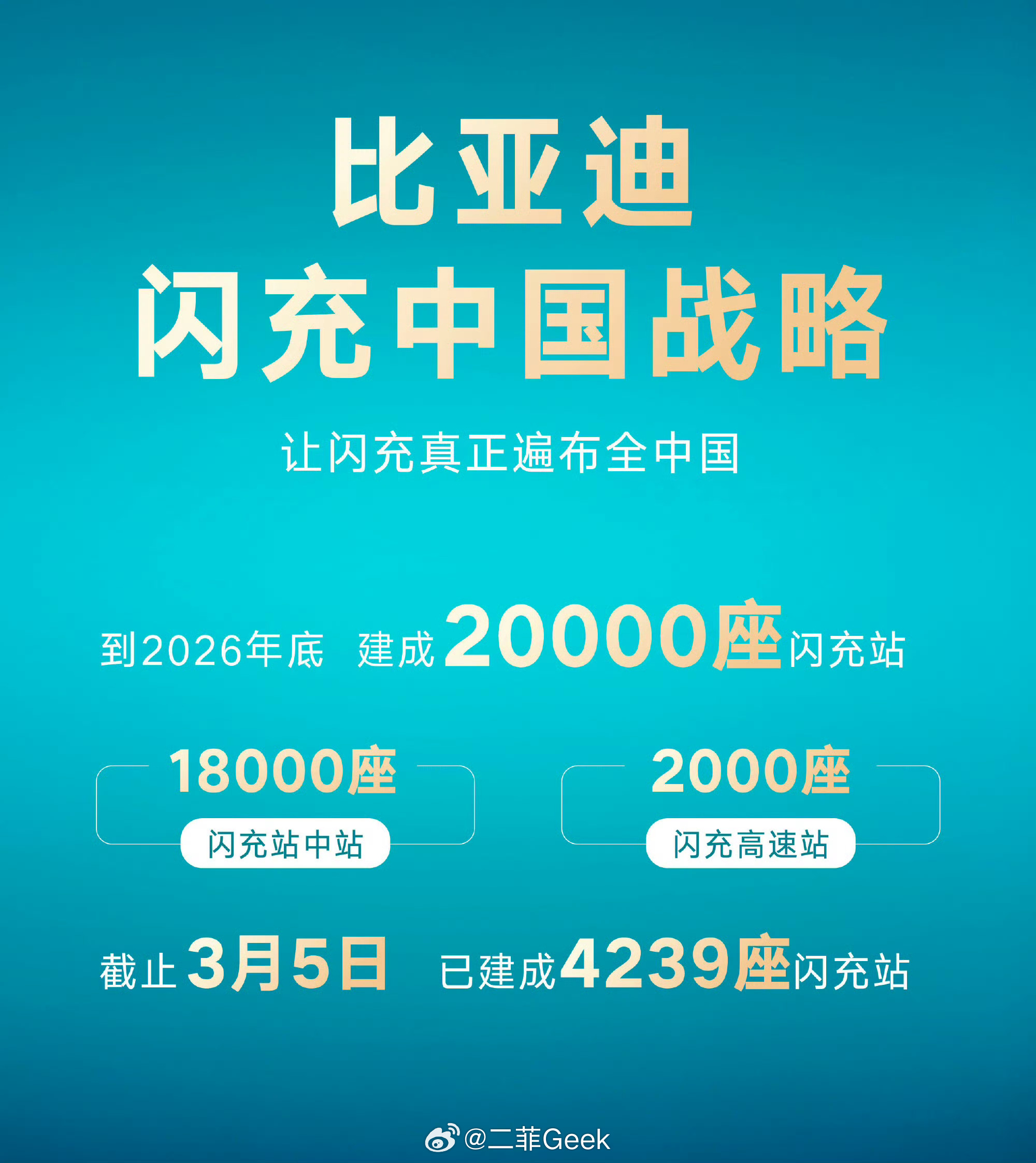 想问一下电车车主们给车充满电需要多长时间？很多油车车主还不买电车是不是还是觉得充