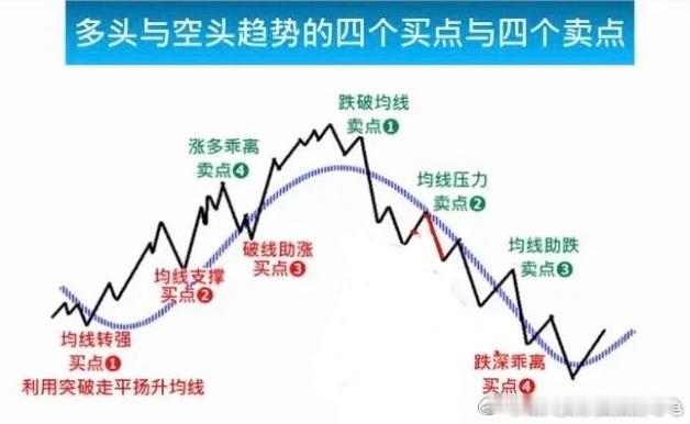 不要与趋势作对，上天在眷顾我们这些穷人，给我们一次重新立命的机会，大家都要好好珍