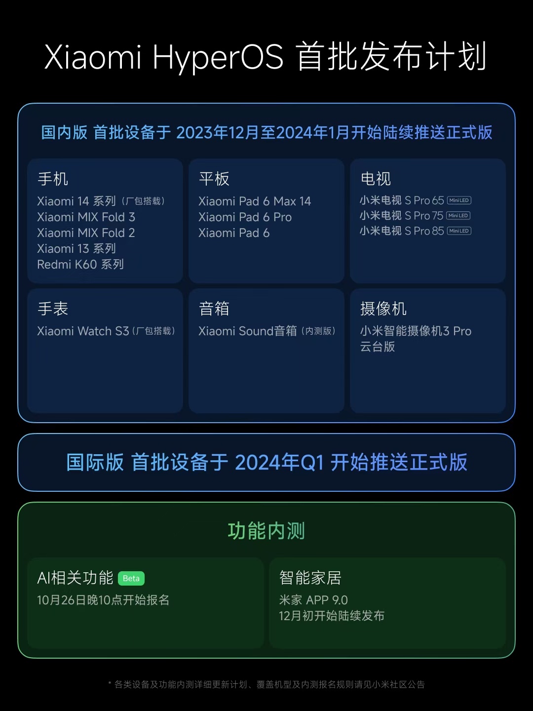 小米澎湃OS首批推送计划如图小米14出厂预装，小米13、K60、MIX Fold
