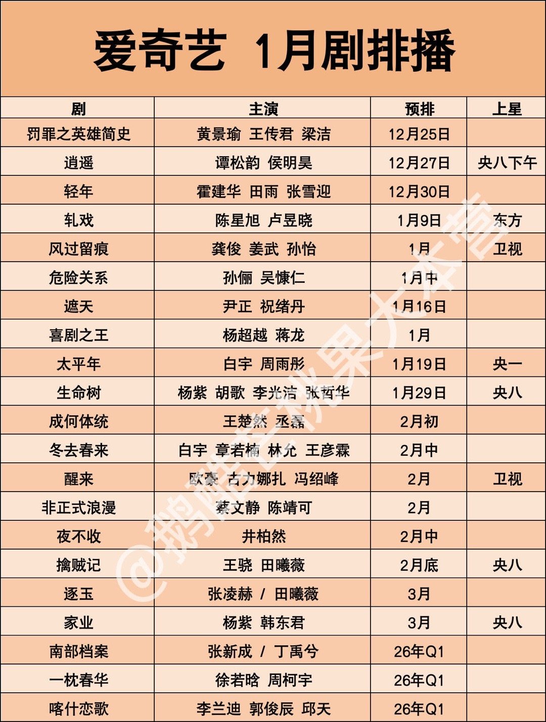 🥝1月剧排播🎉 