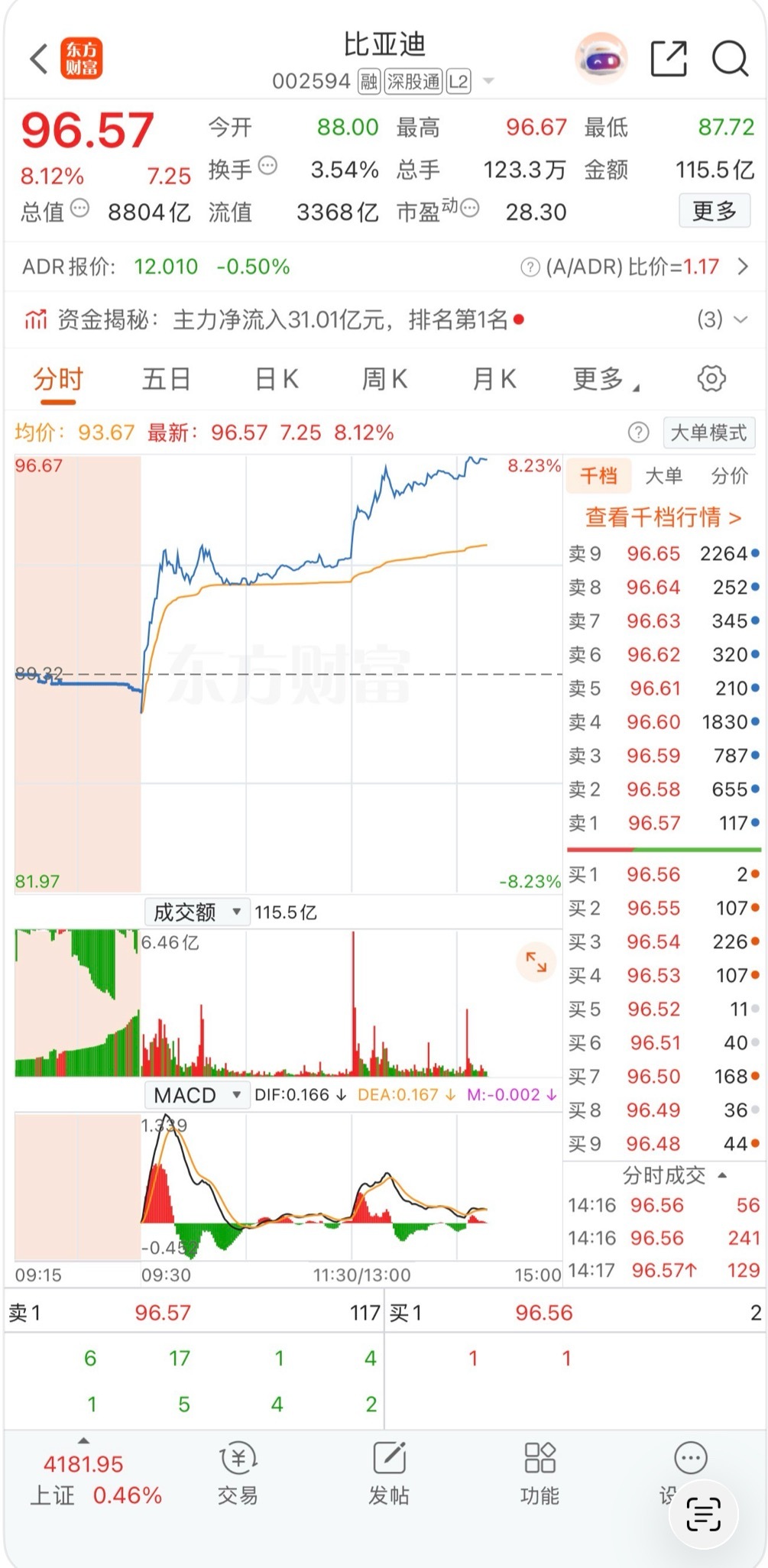 3月5号比亚迪发布颠覆性技术开年王炸！比亚迪憋了一冬天的颠覆性技术终于定档3月5