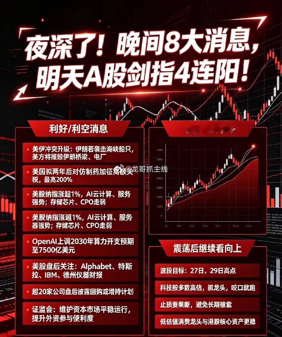 夜深了!晚间8大消息,明天A股剑指4连阳！一、利好利空消息①. 美伊冲突升级：美