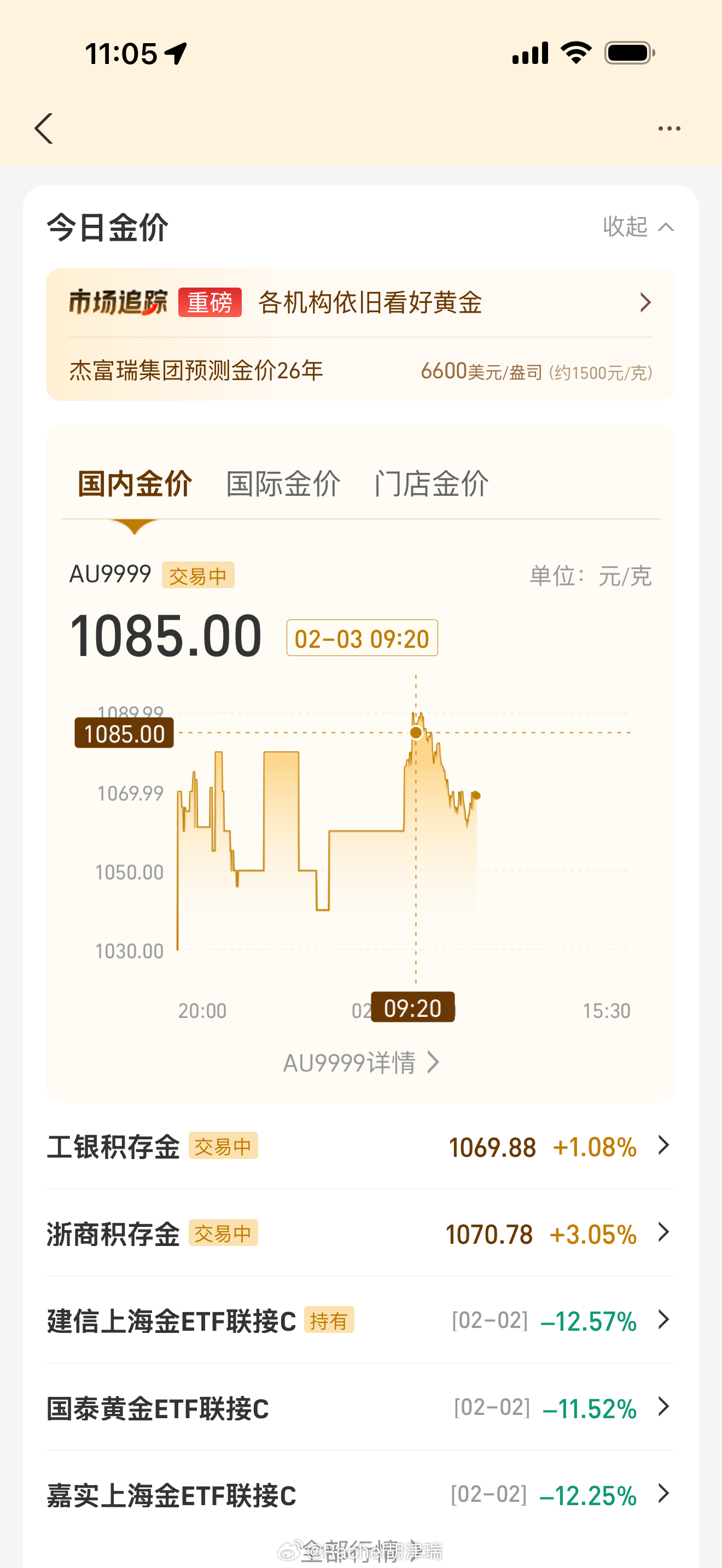 金饰价格涨到1542元涨涨跌跌 最近有在900+入的吗🙋 