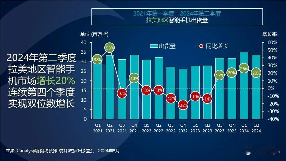 小米最近在海外市场是多点开花而且很多都是在此前咱国内手机品牌没办法涉足的市场，比