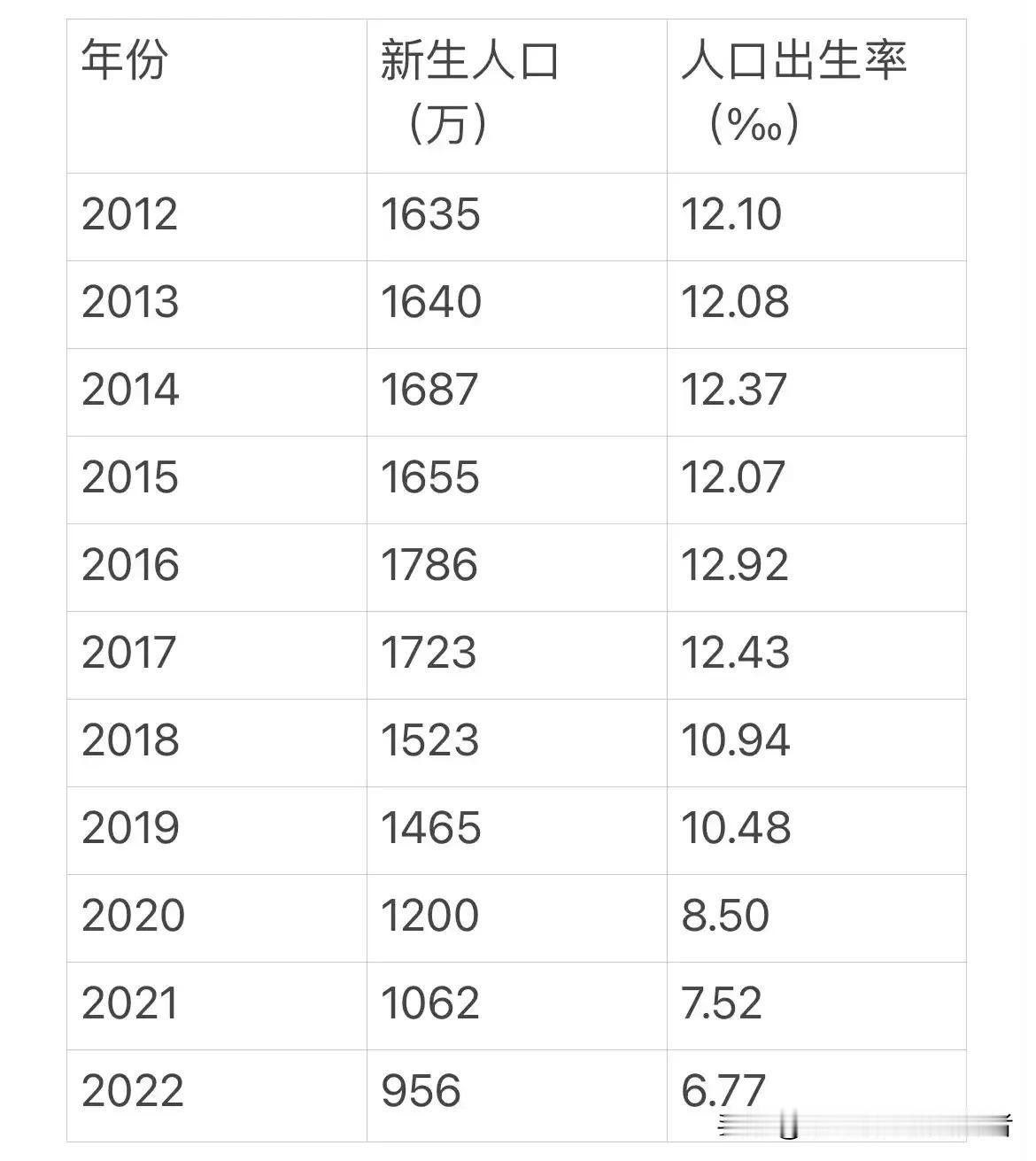 小学生下降的断崖近在眼前，各地都准备好了吗
      近年来，从幼儿园开始，生