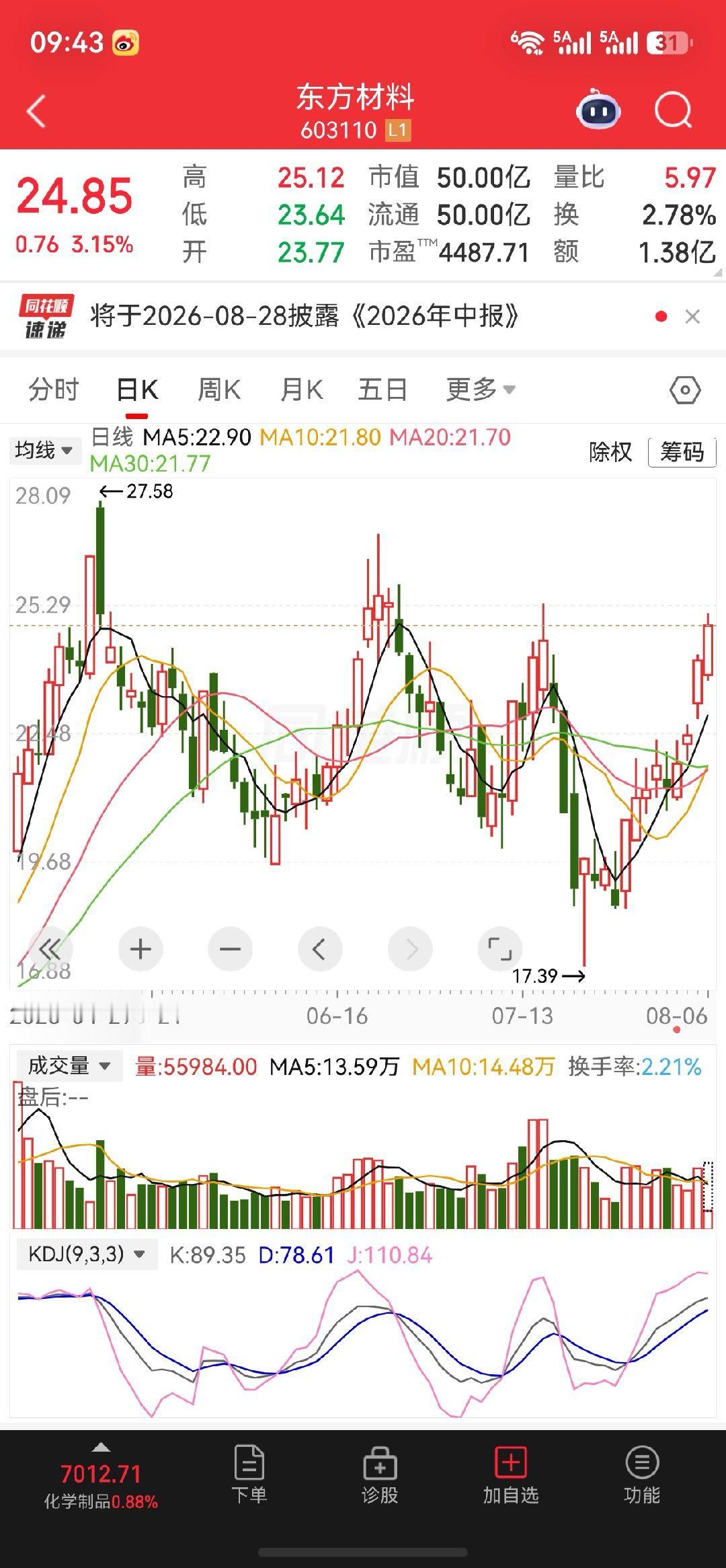 $东方材料 sh603110$关注东方材料跨界布局算力租赁，题材弹性足，需警惕新