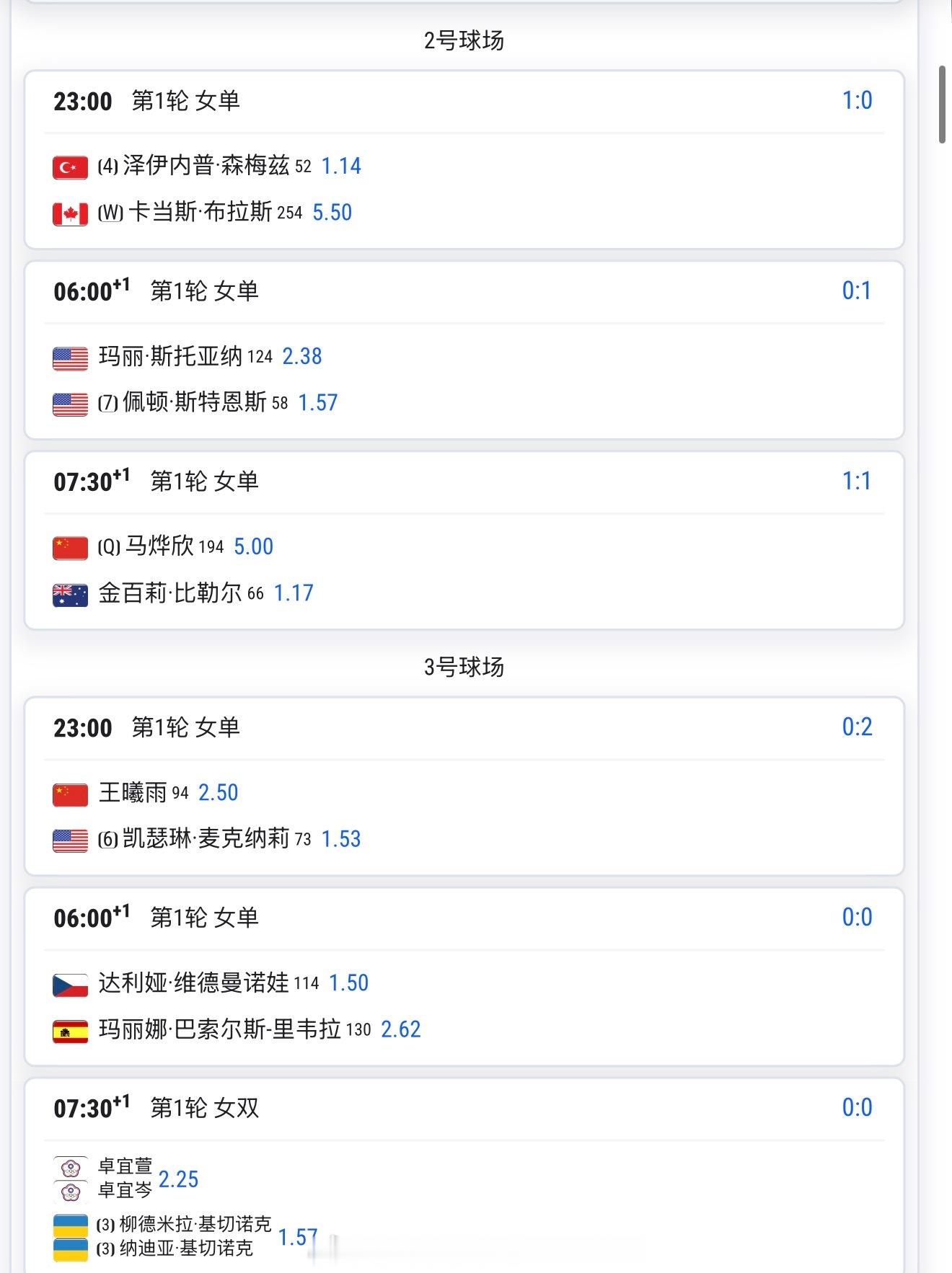 【20260728比赛赛程+直播赛程】23:00王欣瑜vs帕雷哈23:00王曦雨