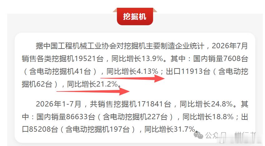 0810夜报-工程机械数据，并没有很差上周五晚上，工程机械协会公布了7月份的挖掘
