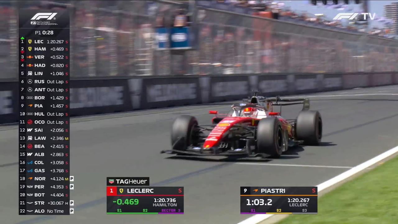 窝法还没烷！法拉利以包揽前两名的成绩结束了新赛季的首场练习赛。有没有可能纯属一种