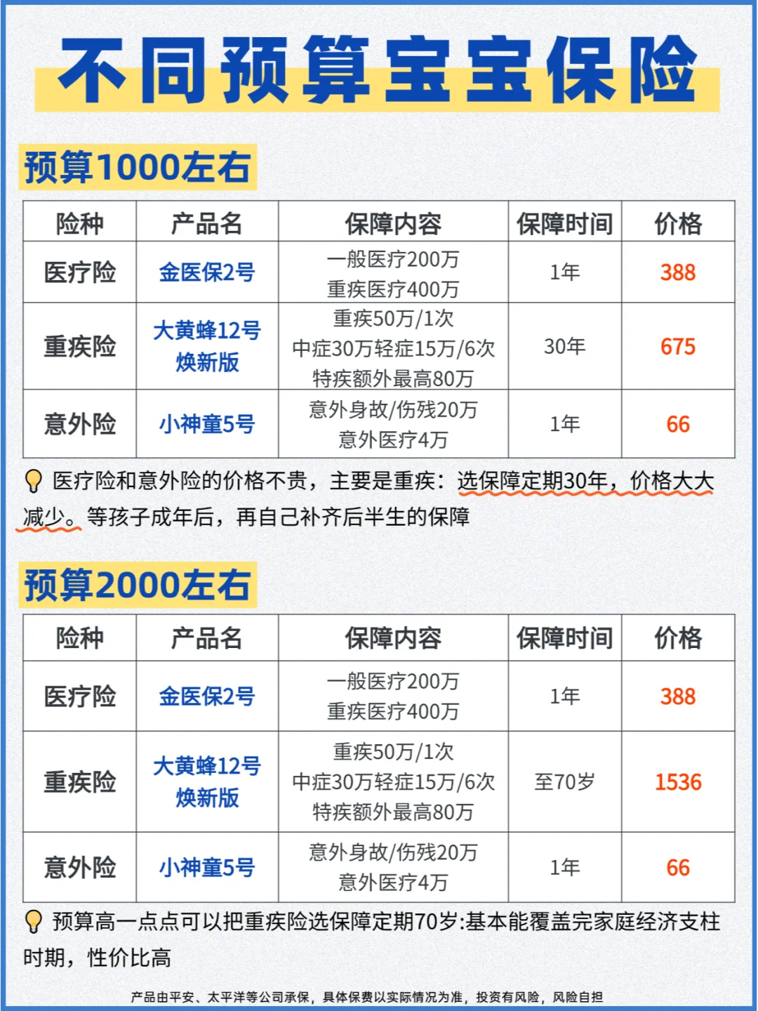 2024值得买的宝宝保险，1K多搞定，可抄作业