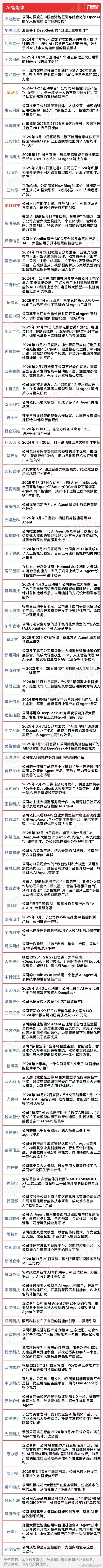 ai智能体概念股 ​​​a股寒武纪人工智能机器人 ​​​