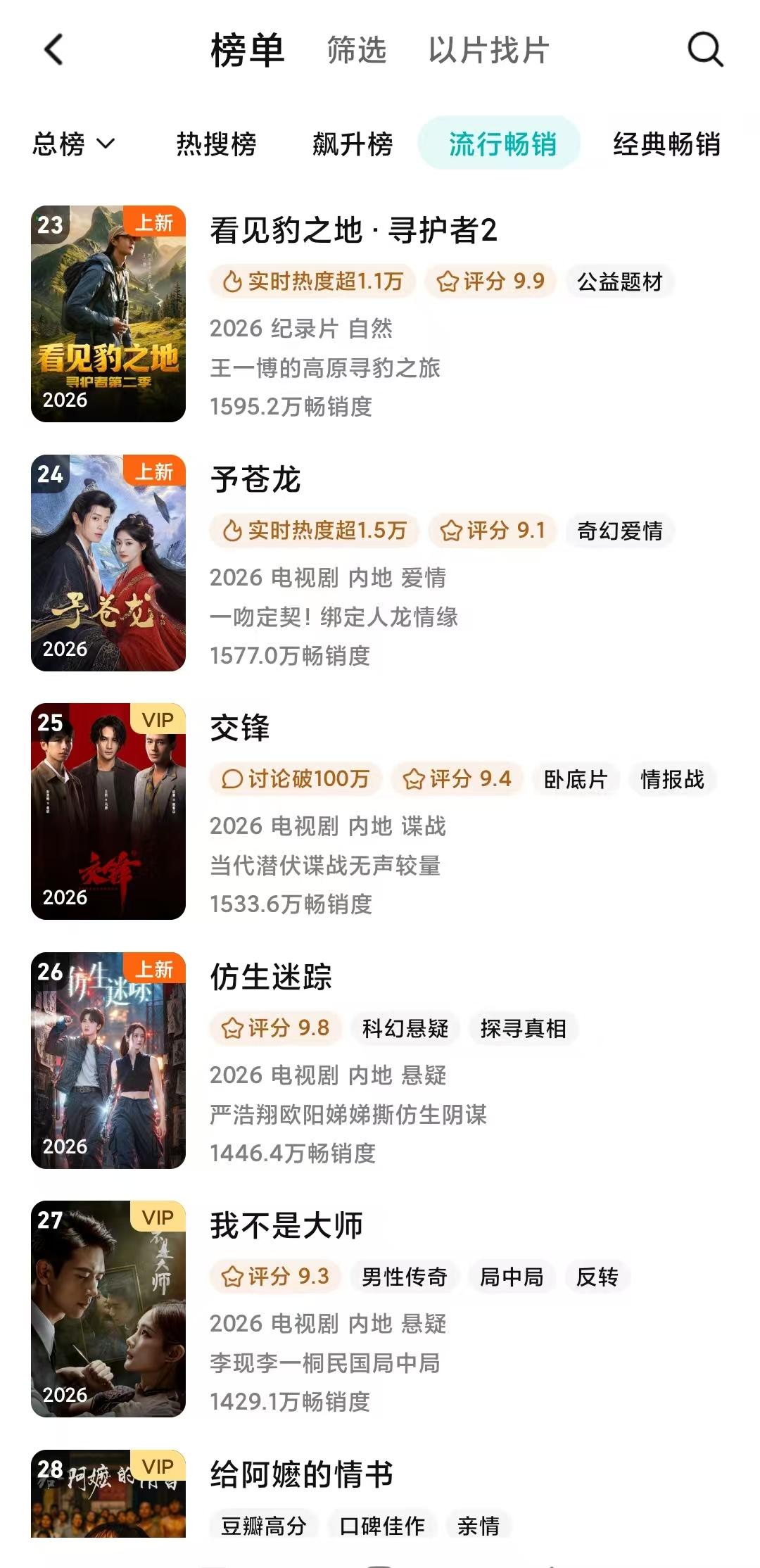 王一博的纪录片🐧视频为什么抢着买独家播放权？看看这热度：《看见豹之地》霸榜纪录