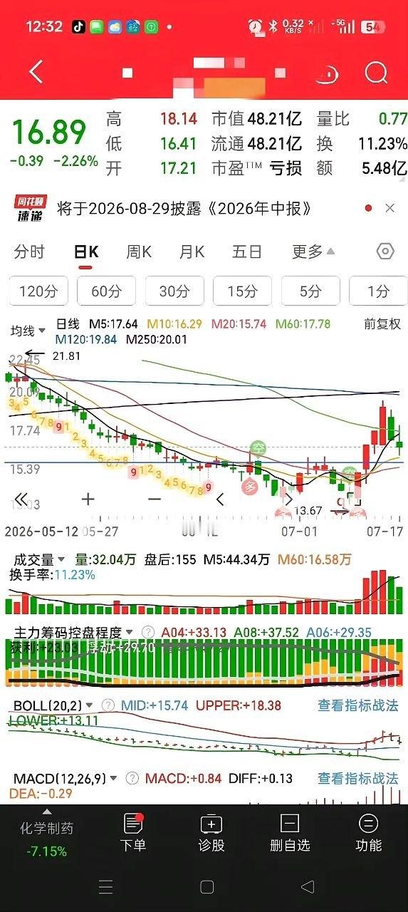 这样的形态结构会亏损吗？个人认为，亏损的概率为零，至于为什么，只能说个人经验吧！