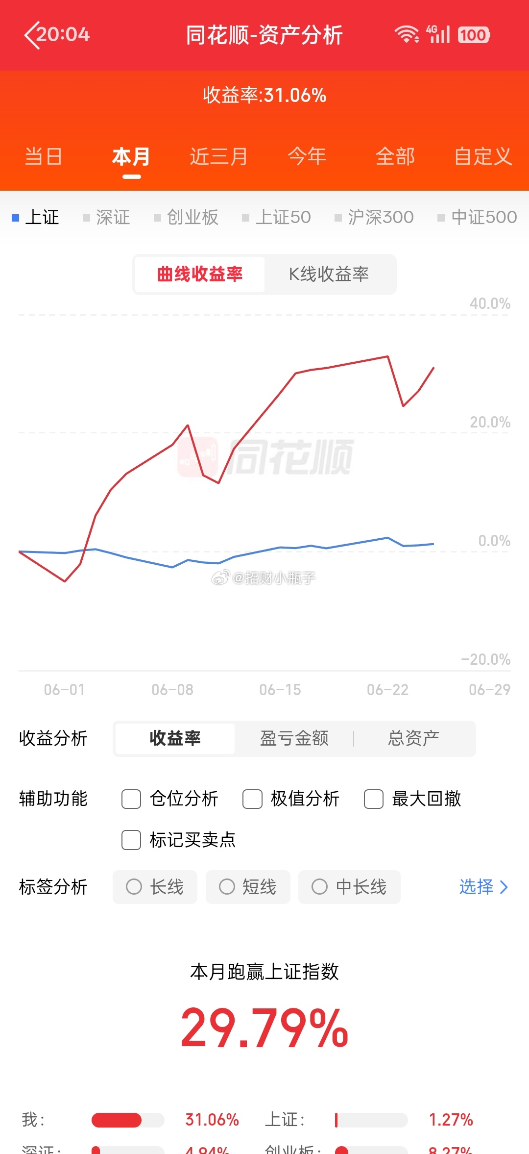 6月25日周四热门个股复盘梳理家人们，今日盘面核心热门标的完整拆解，分赛道清晰解