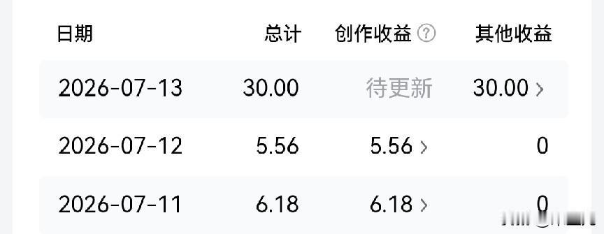 每周二的三十元准时到账，
一到这个时候又改变了自己懒惰的想法，
又开始奋笔疾书下