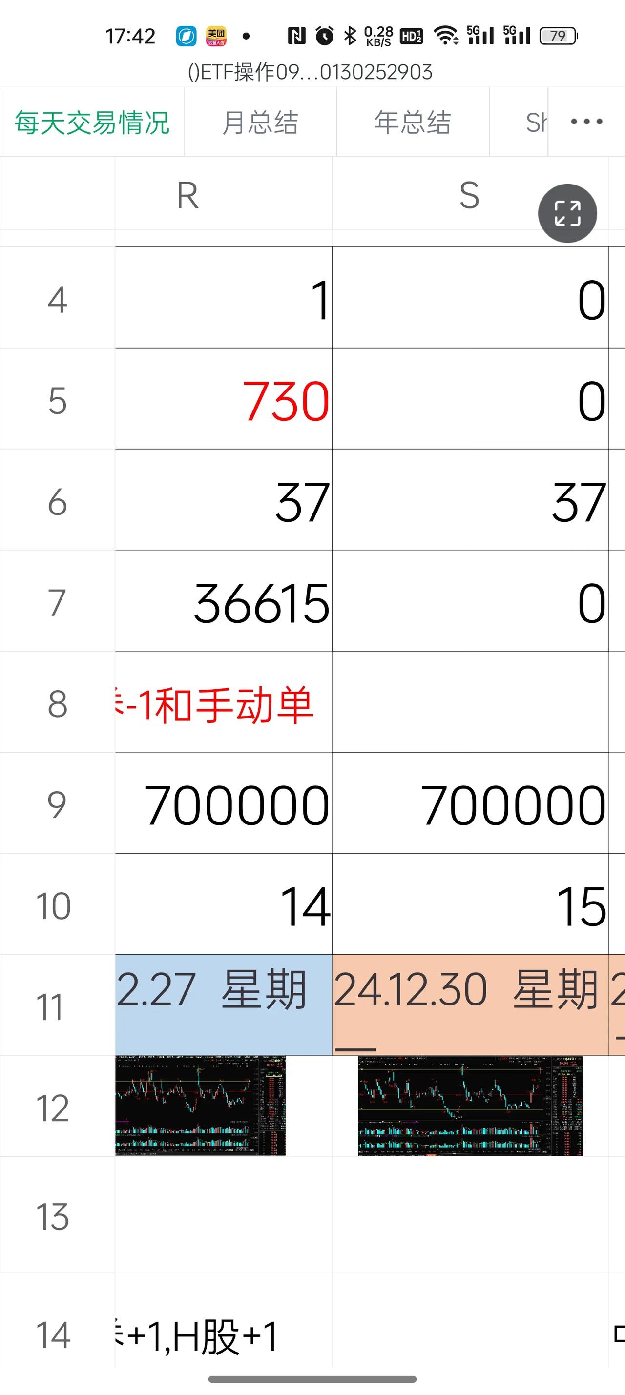 东方没亮，但西方亮了。
ETF网格交易2024.12.30..  星期一，   