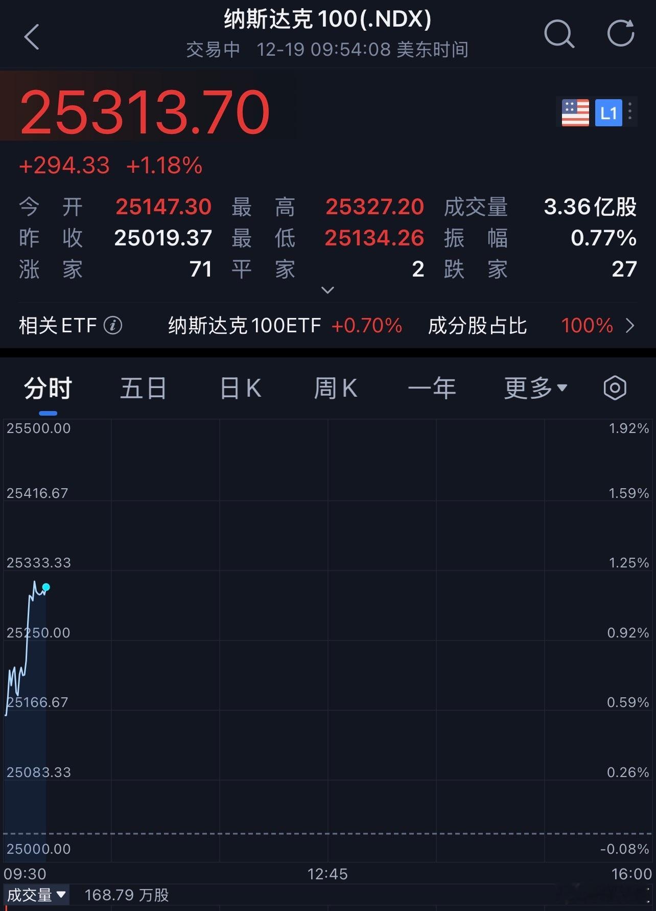 美股 一个人在深夜打开美股.jpg 