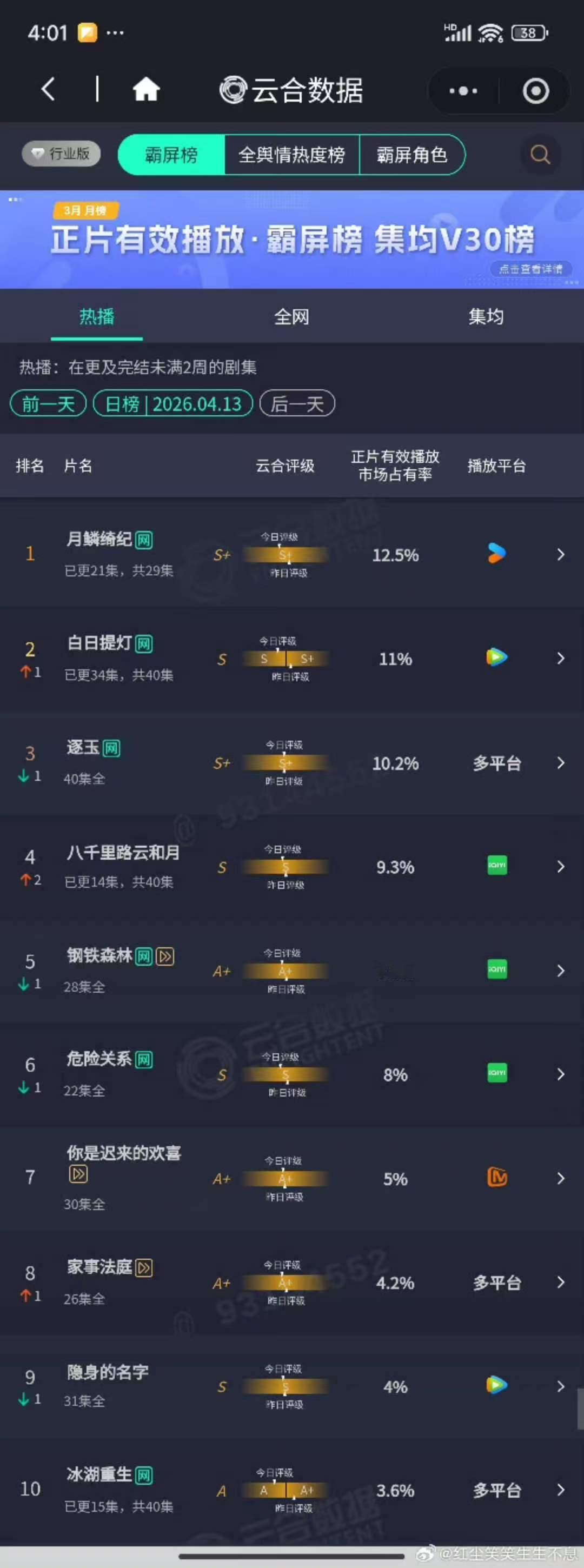 冰湖重生掉A冰湖重生掉A级冰湖重生掉A级 天时地利人和这一样也不占 