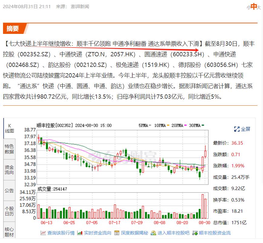 快递业绩好，离不开各大平台商城的兴起，更不离不开现代人的“宅”。
比如我吧，从最