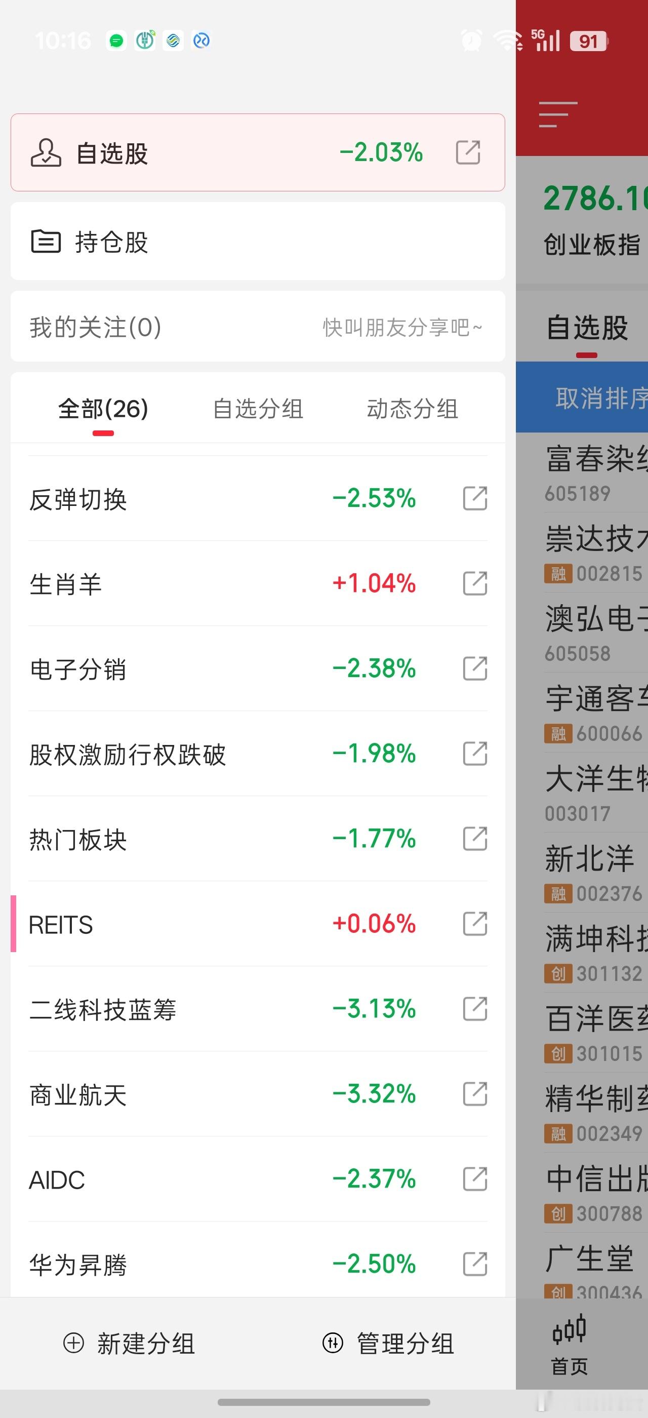一个生肖羊，一个REIT基金，只有这两个红的了。。要想玄学救市，怕是得拉华字辈，