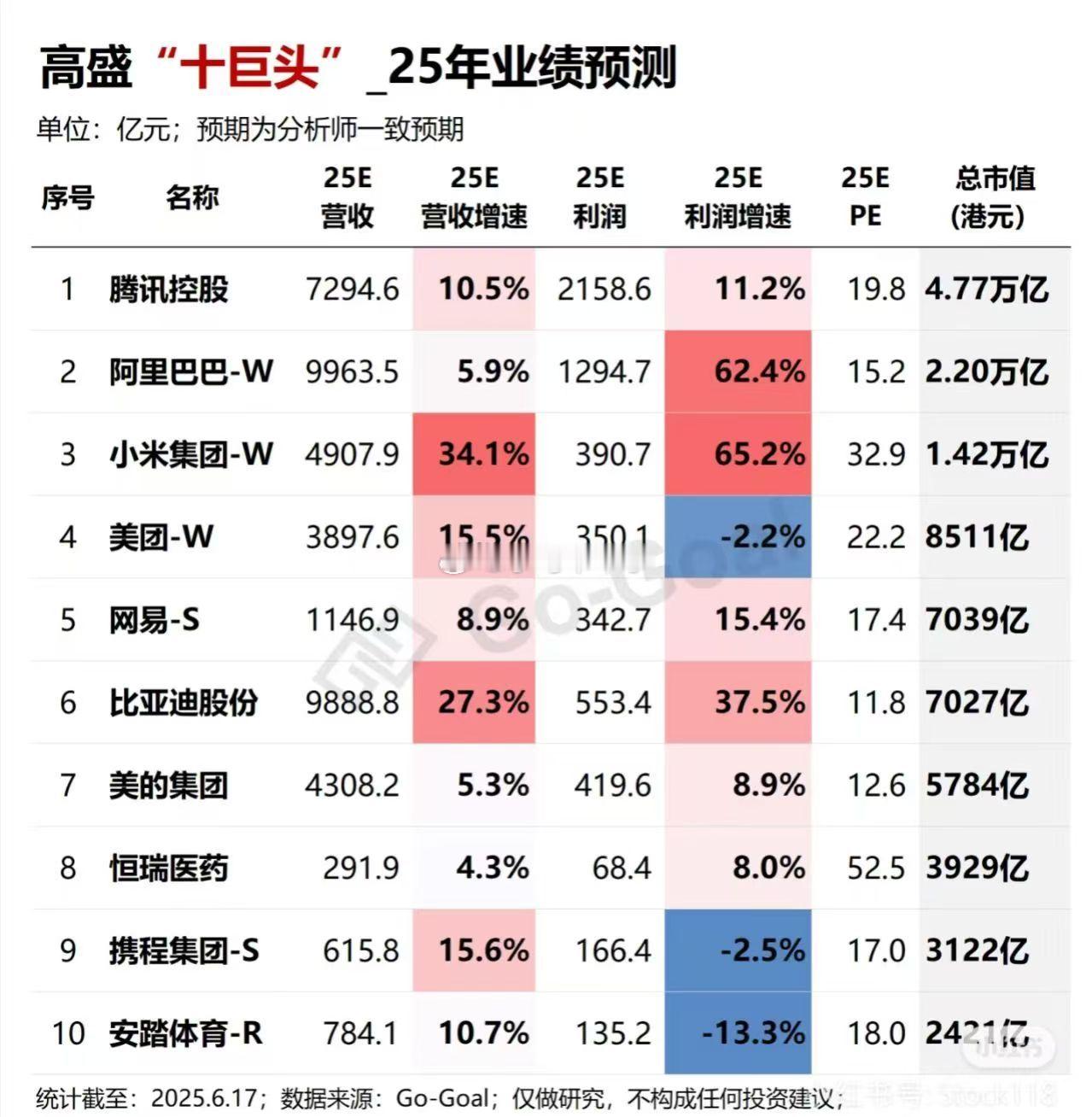 高盛提出中国“民营十巨头”制造业代表：小米、比亚迪、美的汽场全开 ​​​