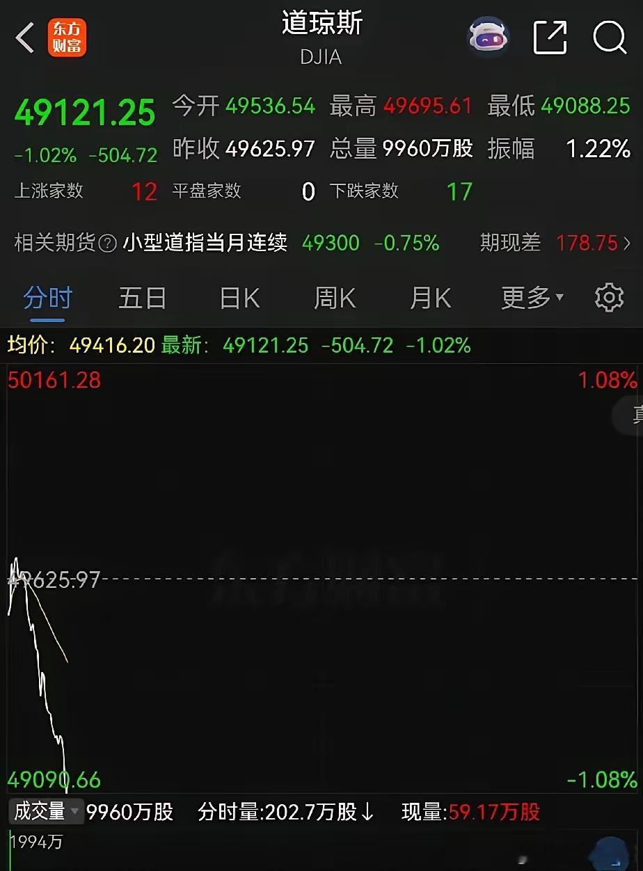 夜深了,美股下跌,中概股反弹明天A股是追高还是跑路？一、热点消息①美国被曝已决定