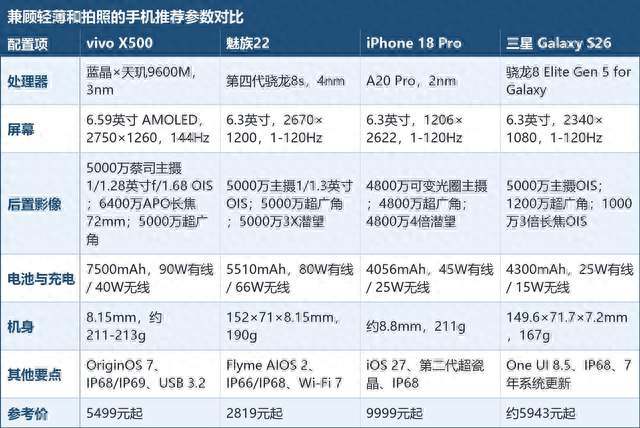 兼顾轻薄和拍照的手机推荐，机身不厚也能拍出好片