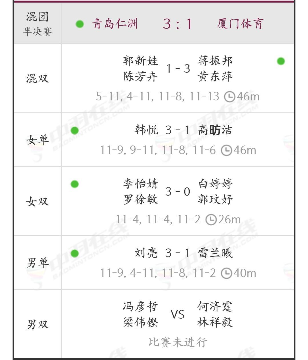 青岛仁洲3比1厦门体育 青岛仁洲率先晋级决赛！【半决赛：青岛仁洲 3-1 厦门体