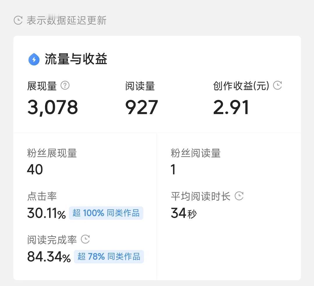 #宝藏兴趣攻略# 
我去，我这个文章阅读量虽然不高。
     但是我这个文章点