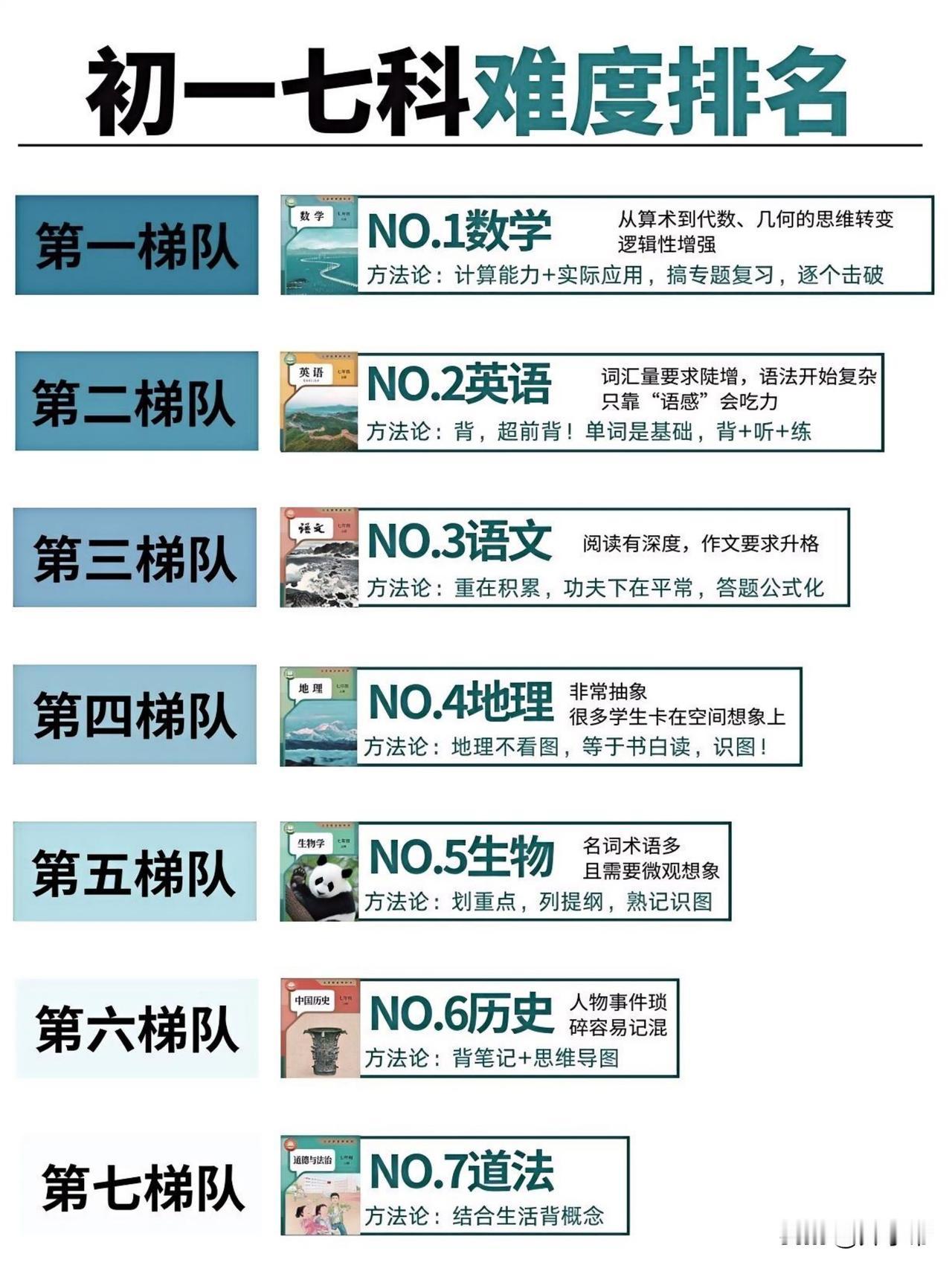 初一七科难度排名+详细学习规划