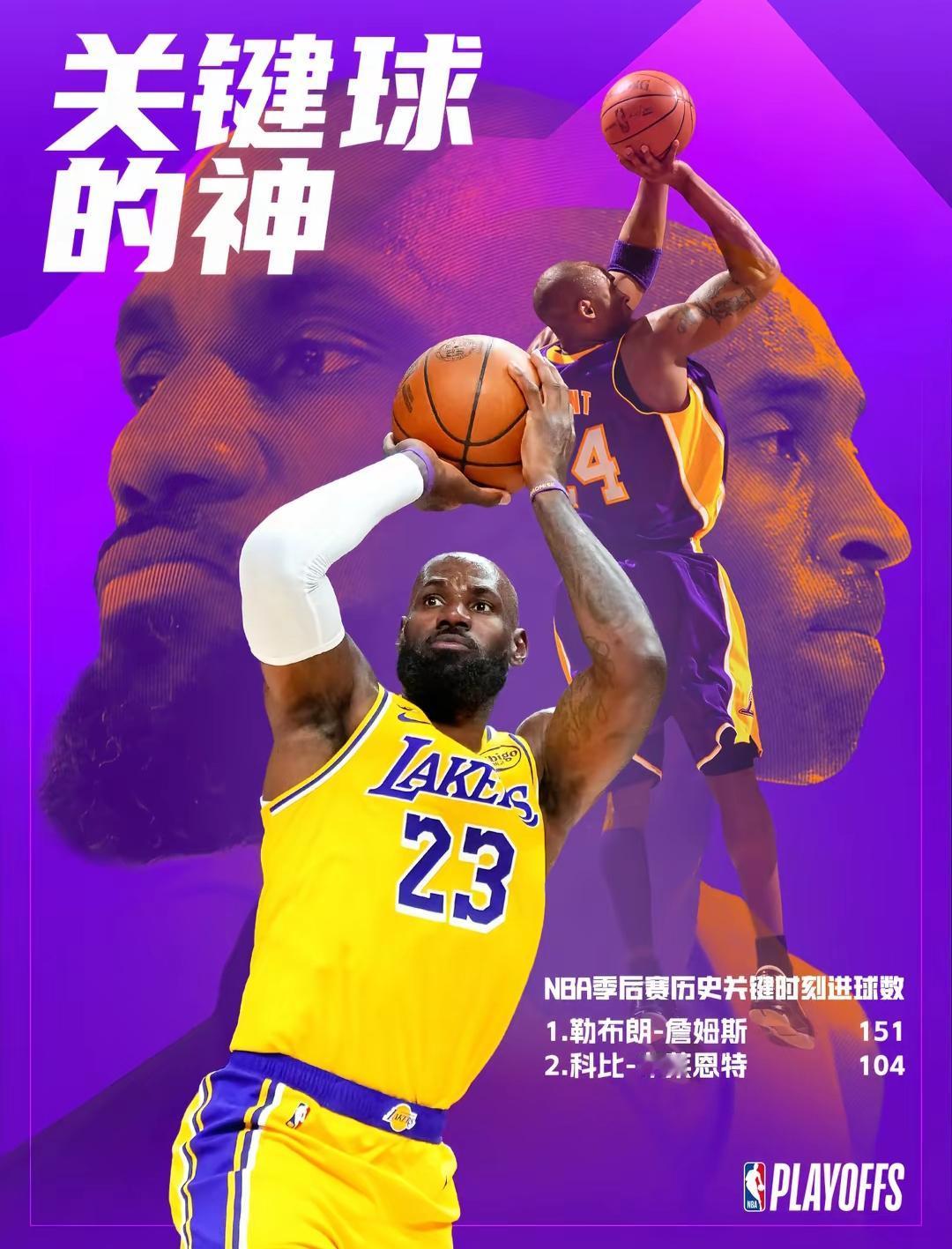 NBA官方数据显示，在NBA季后赛历史上，绝杀球进球数最多的是勒布朗·詹姆斯，达