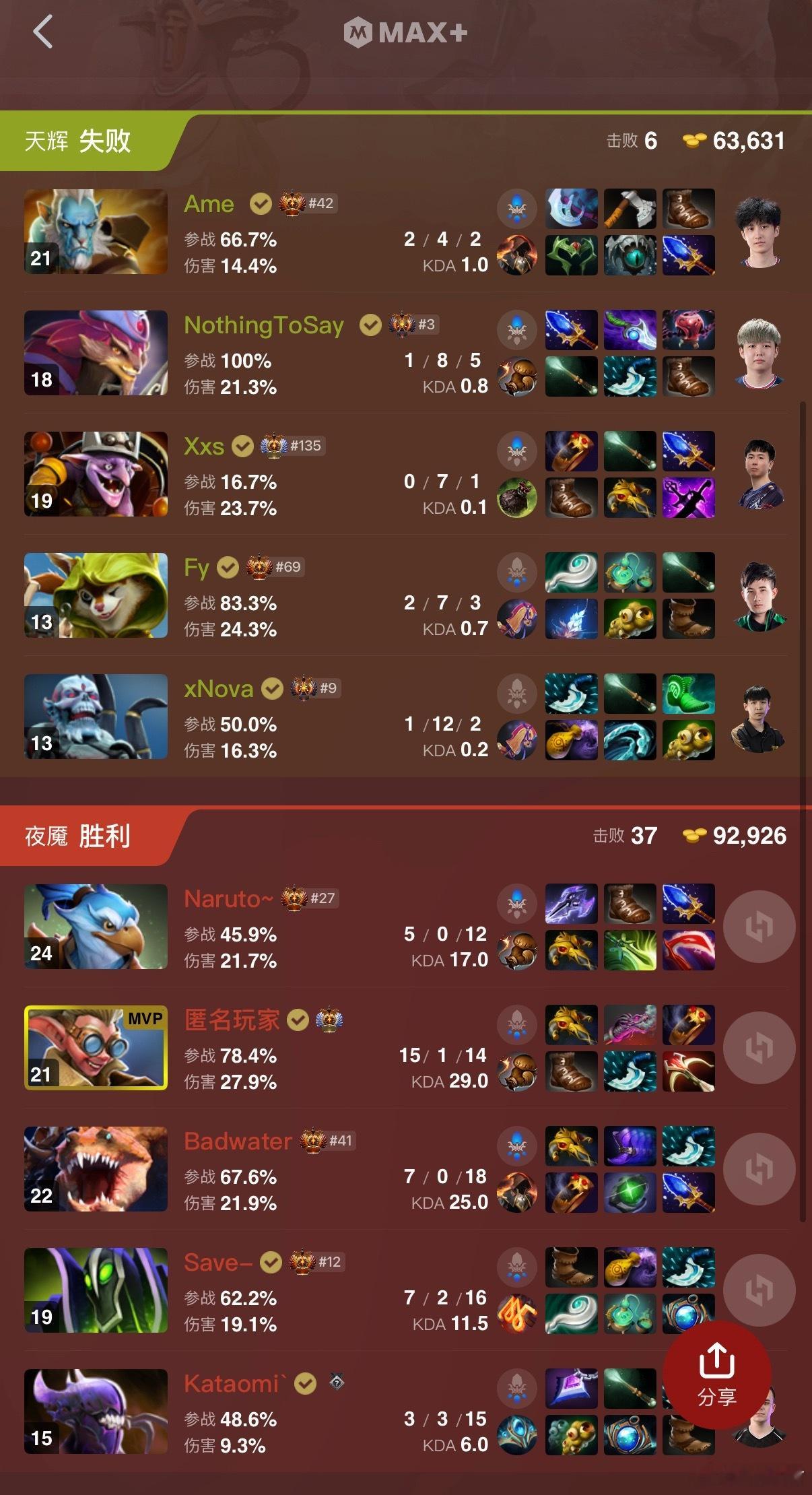 XG第二局不敌BB被乱干，这个Bo3还是第一局太伤了dota2