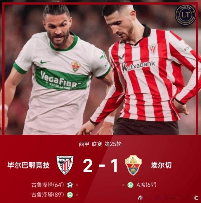 开云体育馆【古鲁泽塔双响制胜,毕巴2-1力克埃尔切】        西甲联赛第2