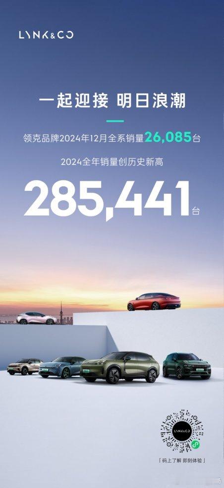 领克销量创历史新高  接近30万台全年的销量，后续z20应该还会怕升，明天正式揭