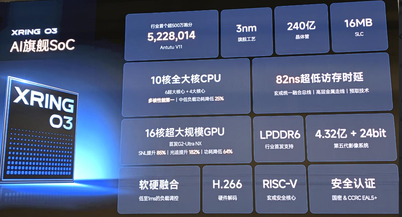 漂亮，玄戒 O3 芯片来了，不出意外的强，完全可以说的不计成本在堆料。
我之前是
