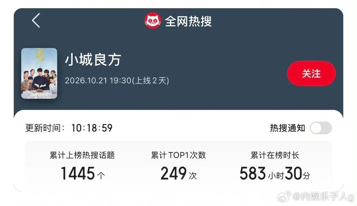热搜数破万估计能达成… ​​​