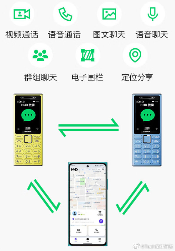 【诺基亚发布首款微聊手机：能连微信视频通话 到手199元】5月29日消息，时隔数