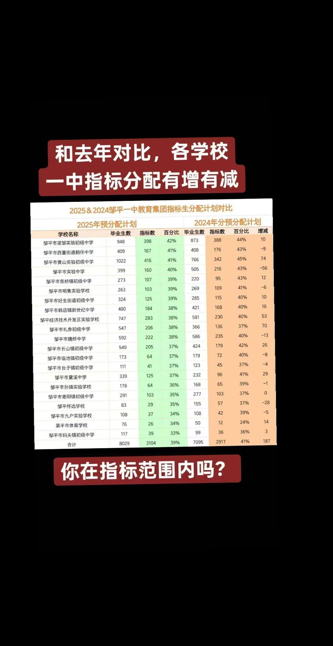 在指标生之内的可以先报名高一预科班好好预习，感觉不在名额之内的还想上高...