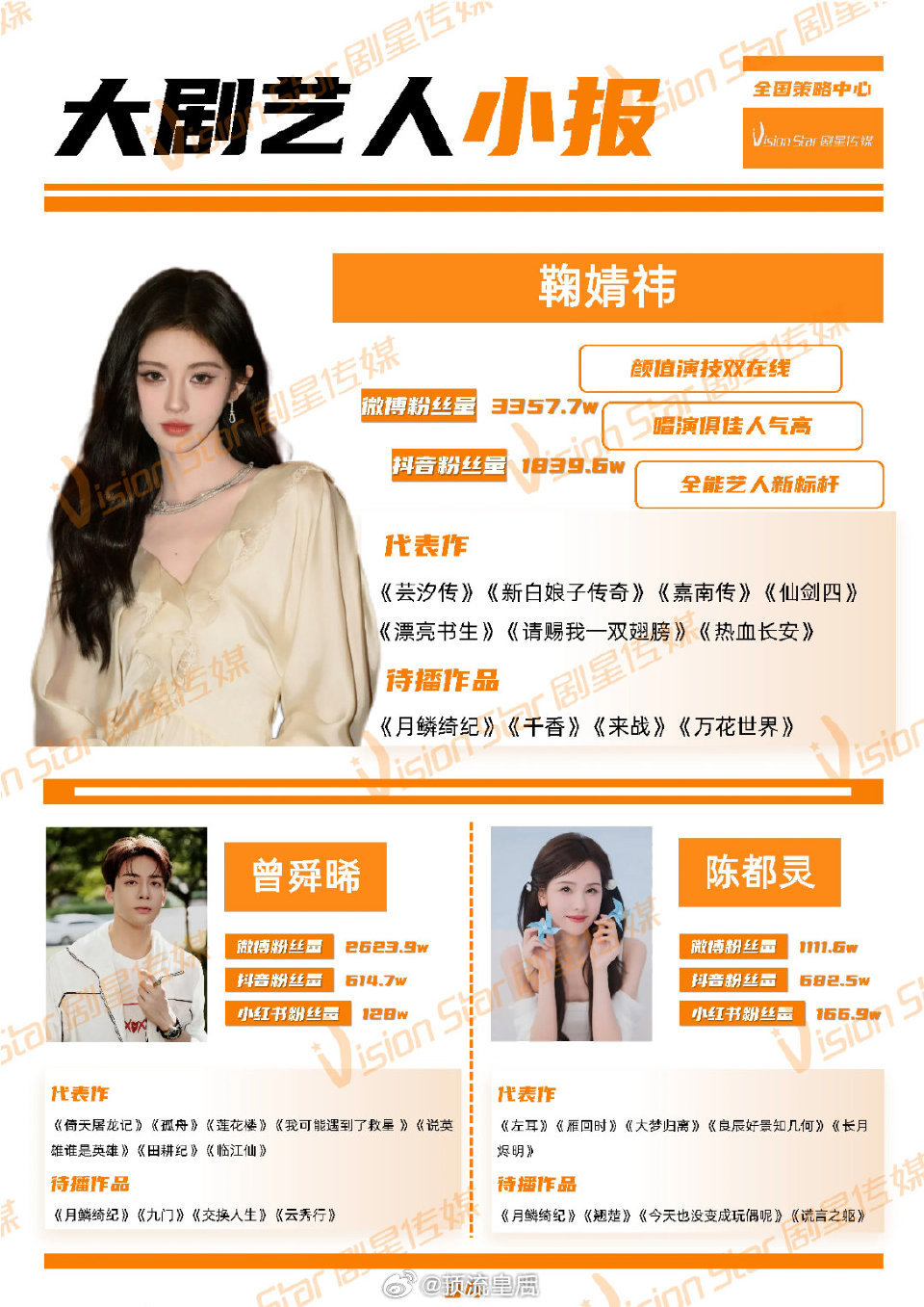 月鳞绮纪开启招商，海报上鞠婧祎独占大半篇幅，曾舜晞、陈都灵占剩下的部分。 