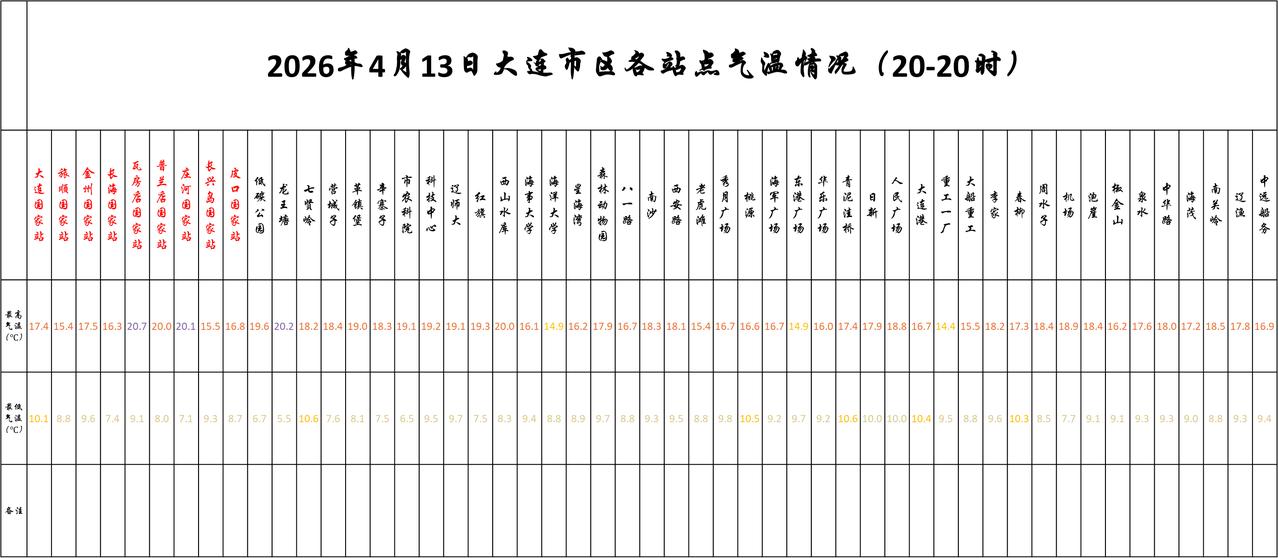 实况：
晚间20：10市区天气多云，气温12.5度，相对湿度47%，吹偏南风，目
