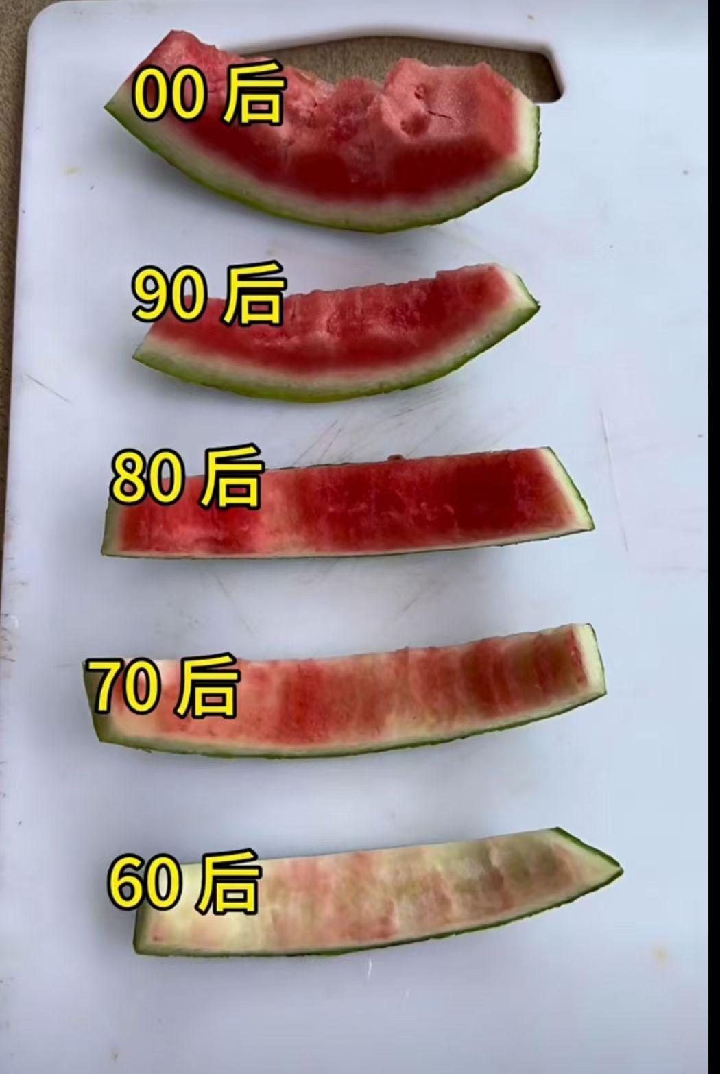 分享你今日感悟此时无声胜有声，吃瓜剩皮各不同！