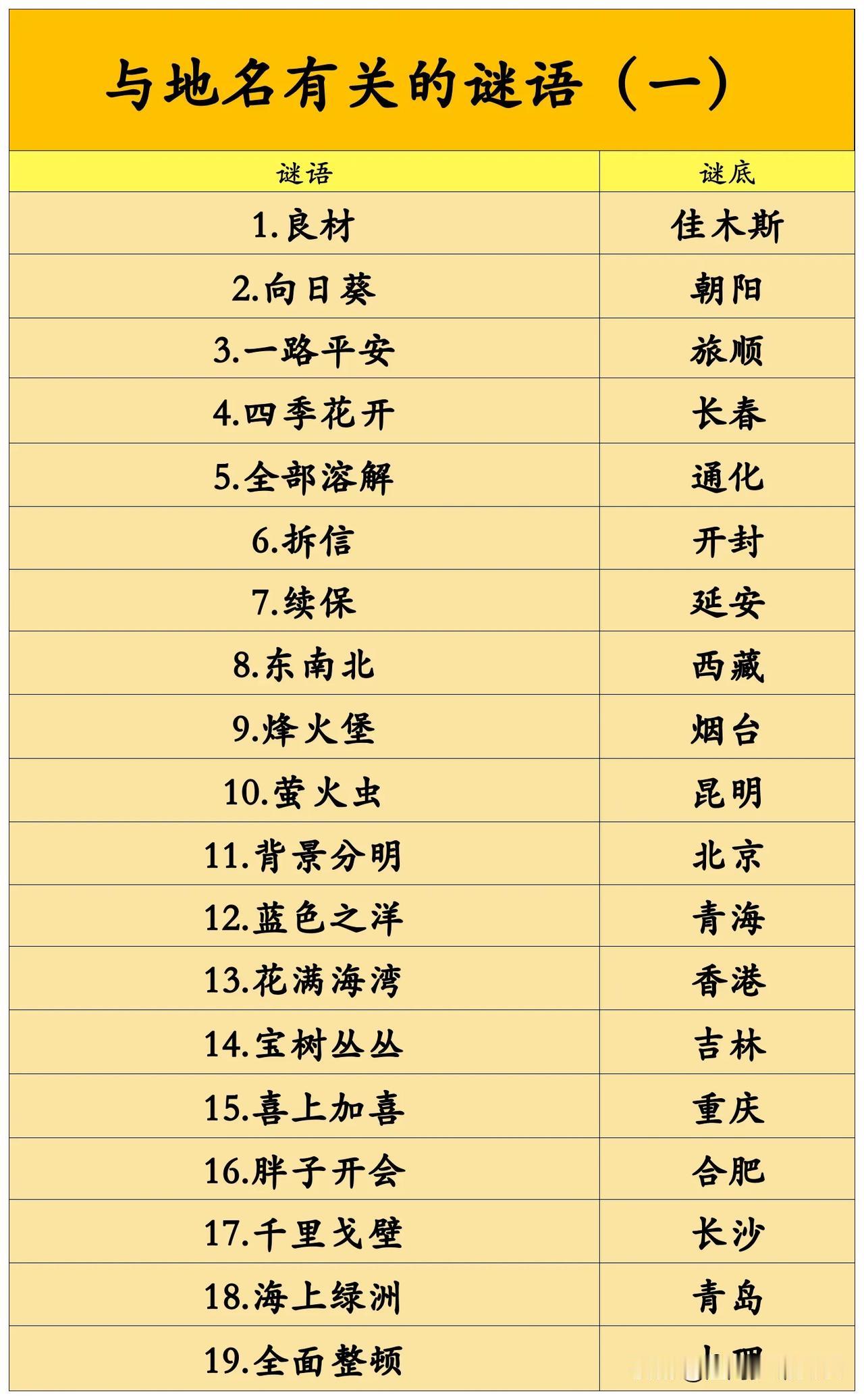 与地名有关的58个谜语