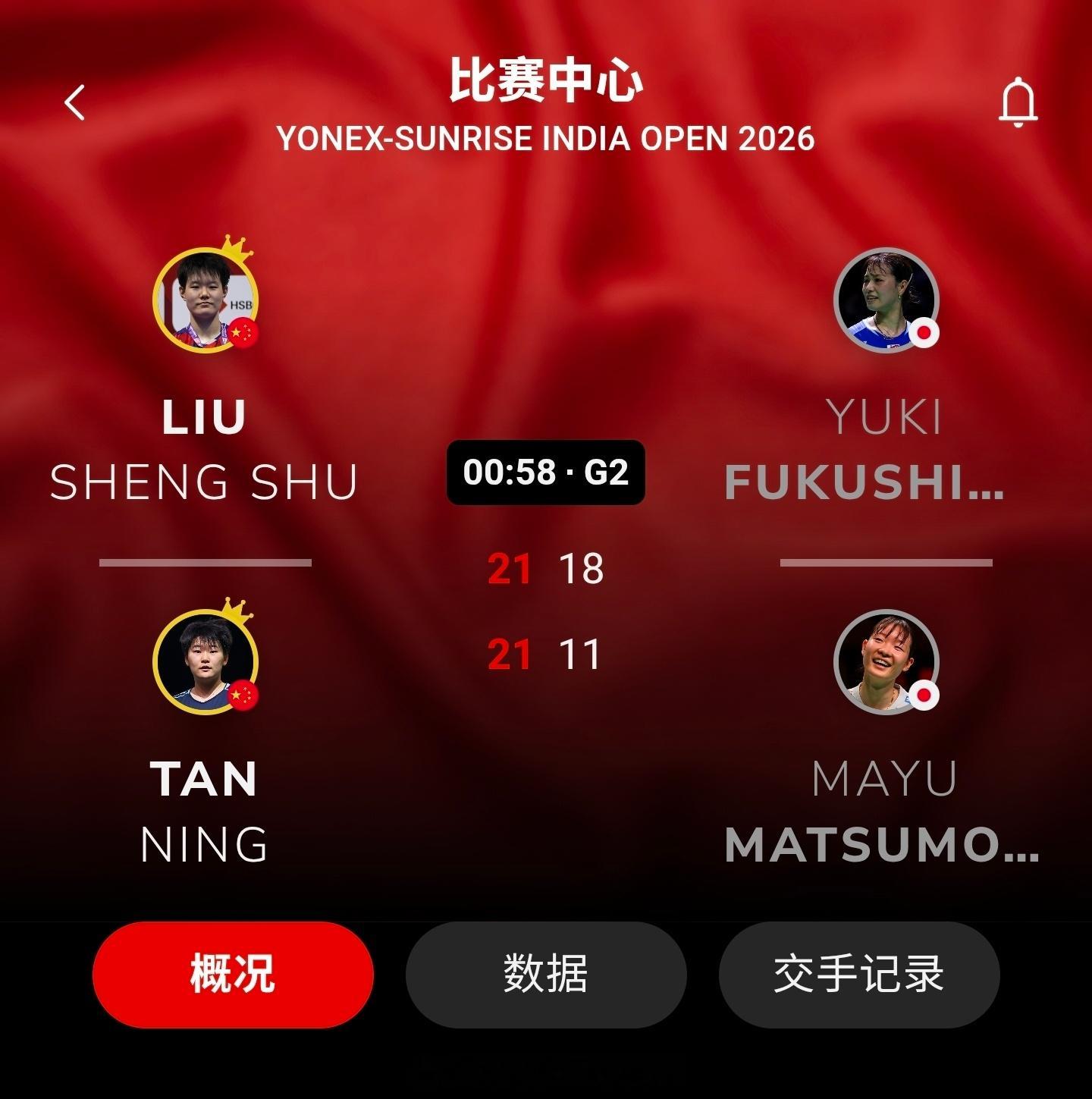 恭喜刘圣书/谭宁夺得 2026年印度羽毛球公开赛 女双冠军！自2014年唐渊渟/