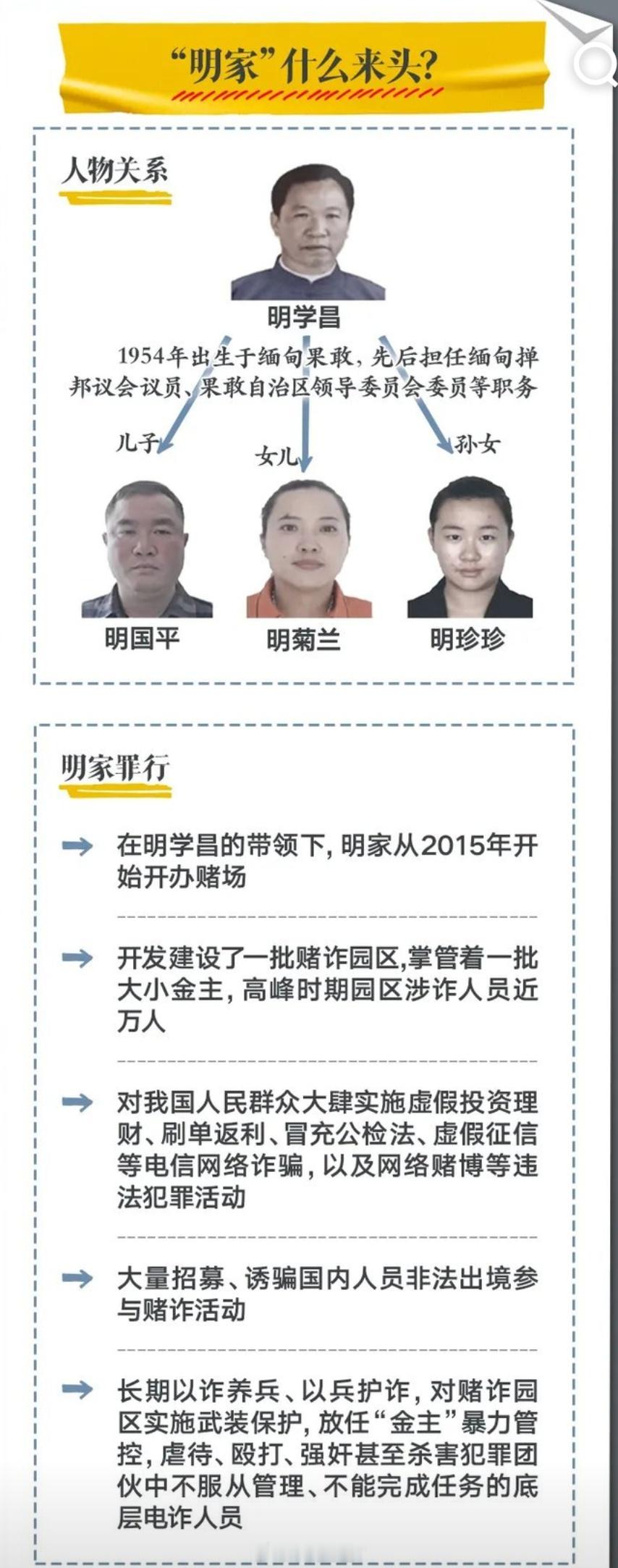 明家犯罪集团11人被执行死刑1、明国平是明学昌二儿子，掌控军队；2、明菊兰是明学