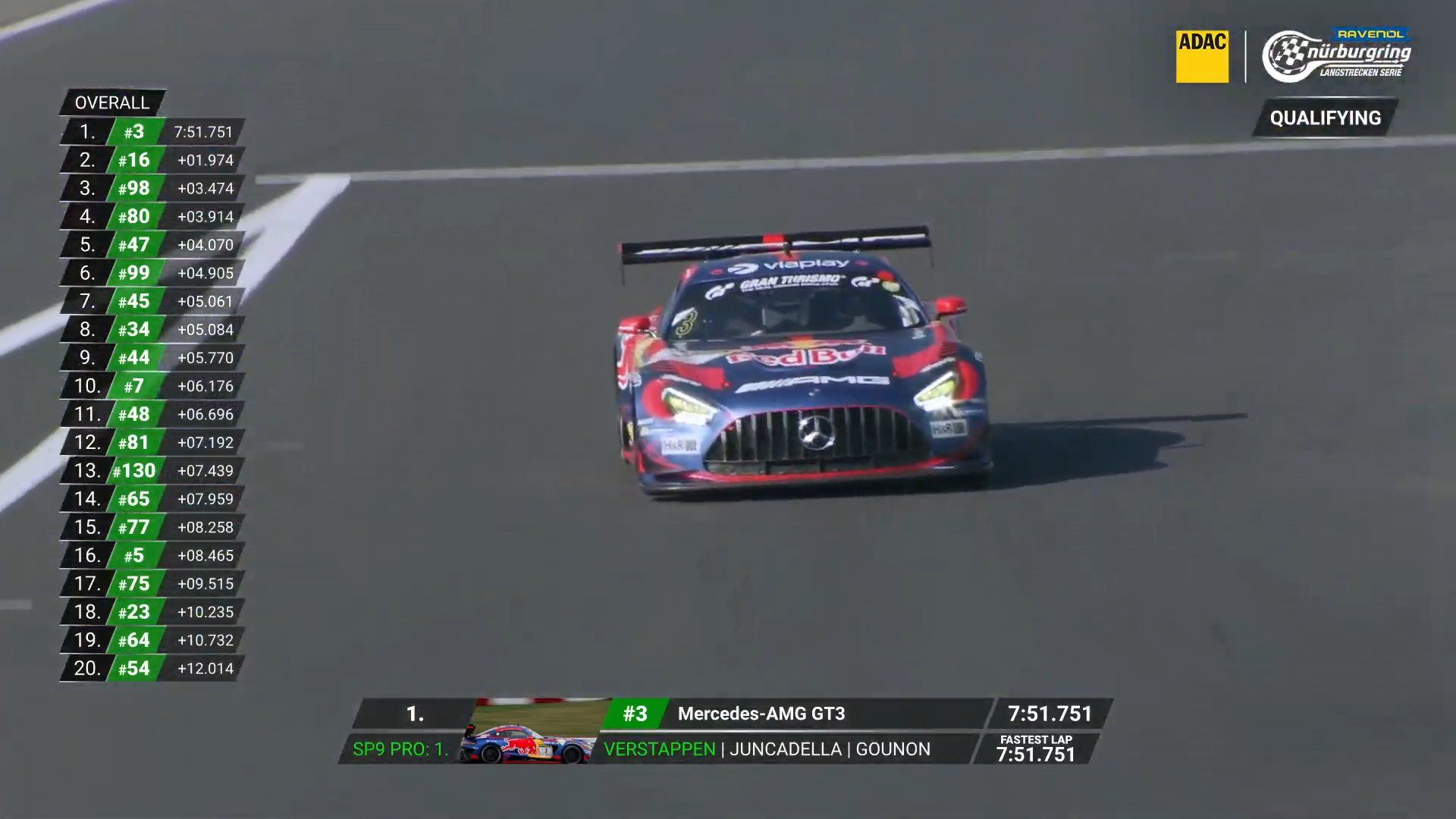 NLS2排位赛，潘子上到了第一！ 