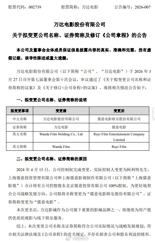 【#万达电影拟更名儒意电影#，预计2025年业绩实现扭亏】3月27日，万达电影（