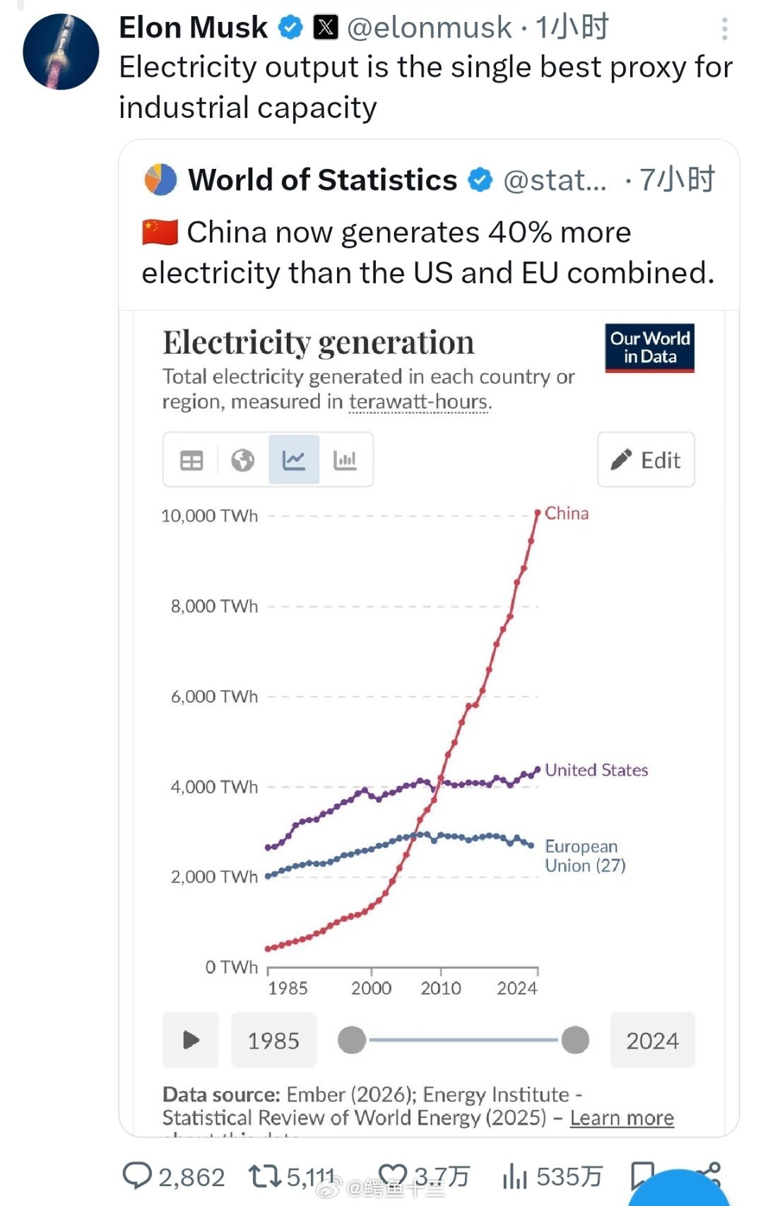 A股后续需关注两大关键变量首富马斯克，赞美中国的电力电力产出是衡量工业产能的最佳